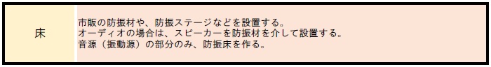 比較的簡単にできる固体伝搬音対策