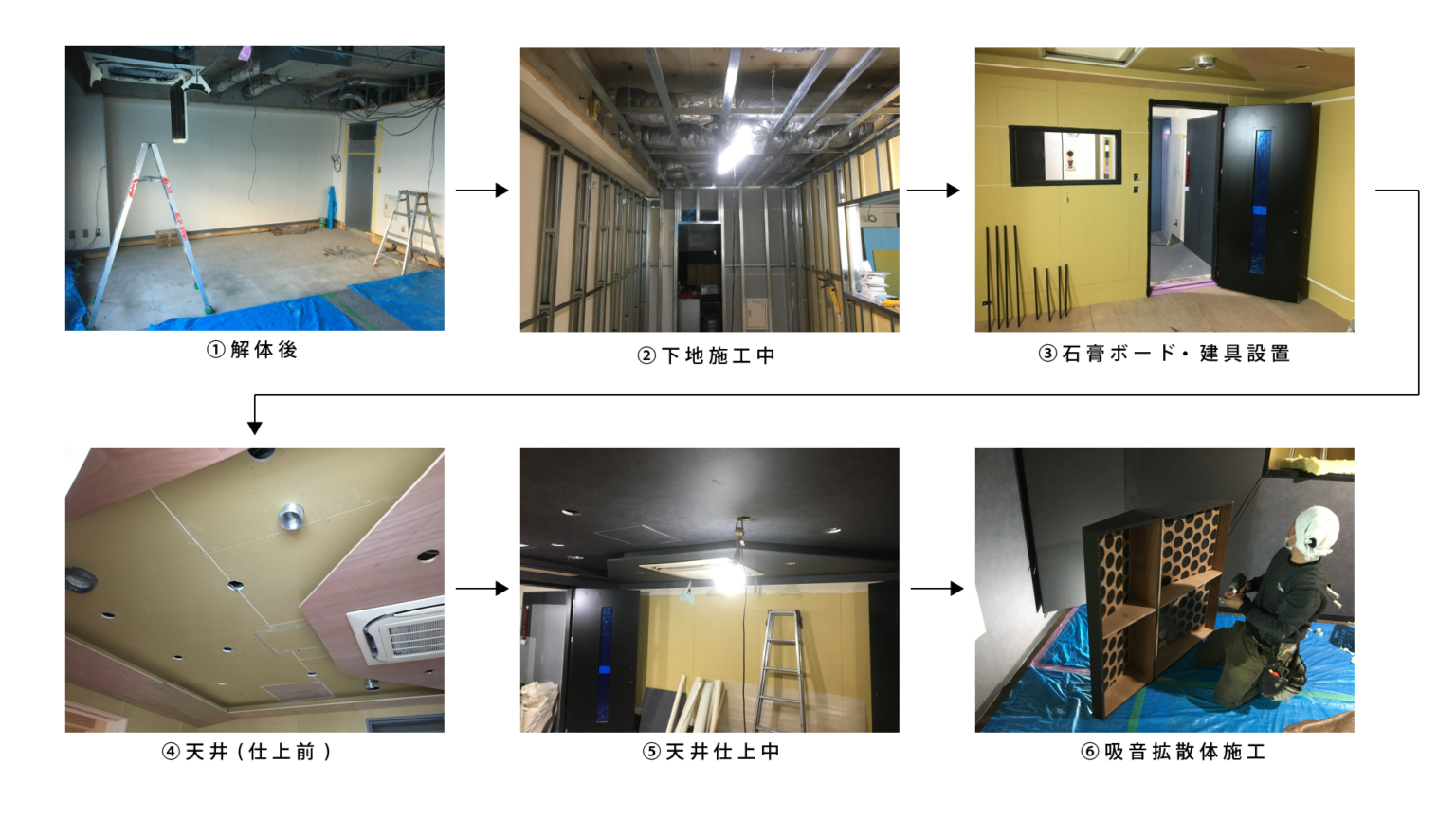 施工フロー工事開始