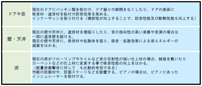 ご自身で、比較的簡単にできる方法例